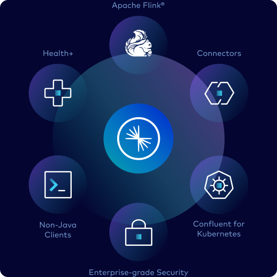 Maintain engineering focus on your core roadmap