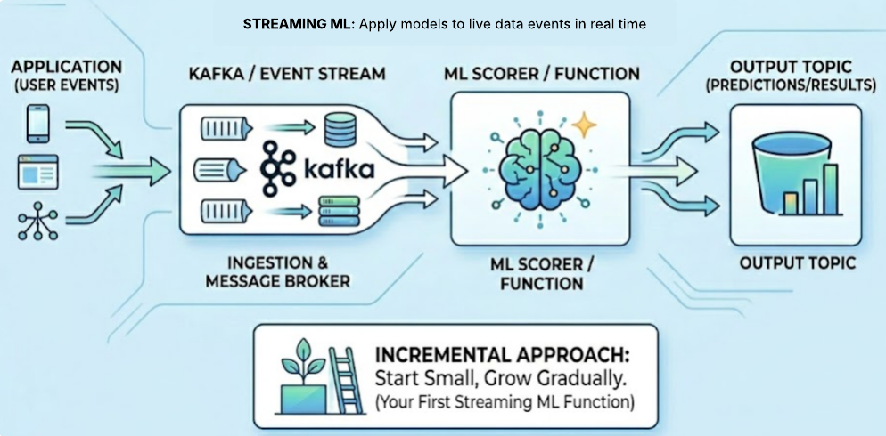 How to Implement Your First ML Function in Streaming