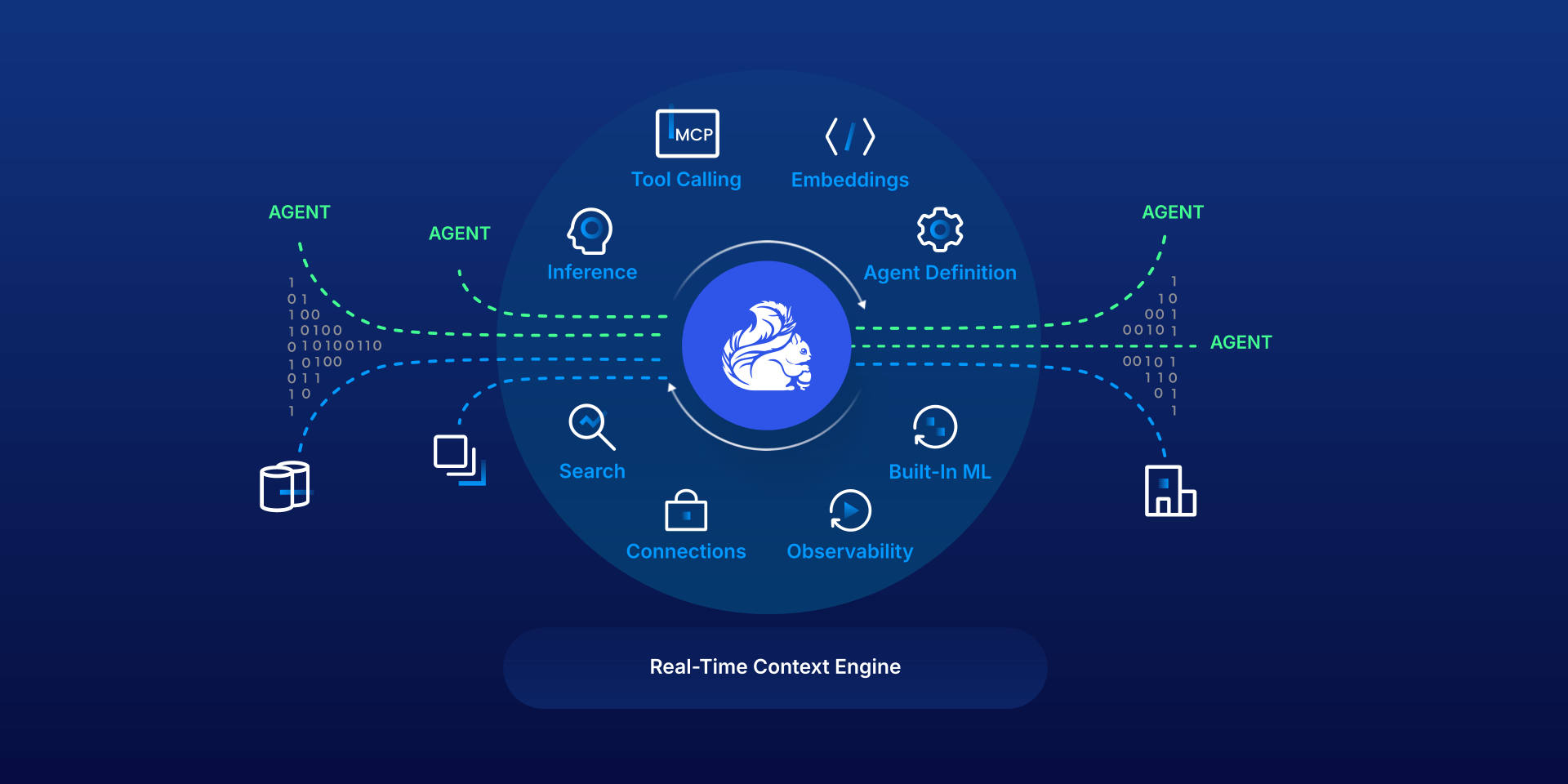 Simplify Real-Time Context Engineering for Snowflake Intelligence With Confluent