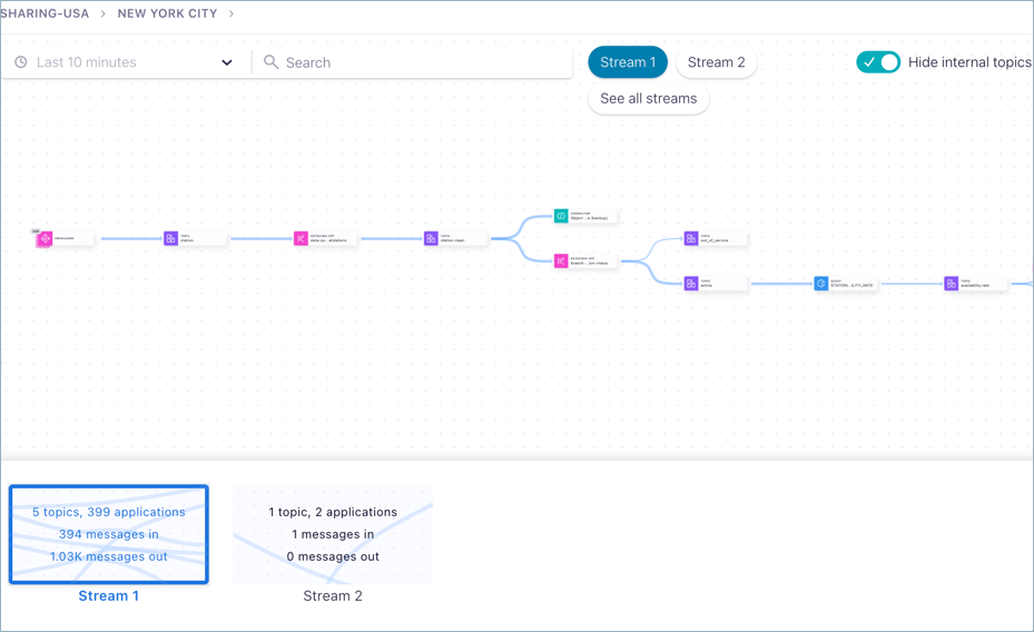 MPL Enhances Trust and Security with Confluent's Data Streaming Platform