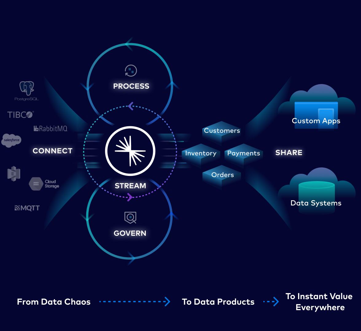 Connected Customer Experience How It Works Image