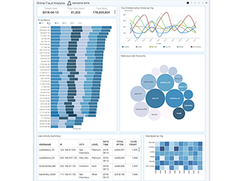 Visualizations on Apache Kafka Made Easy with KSQL