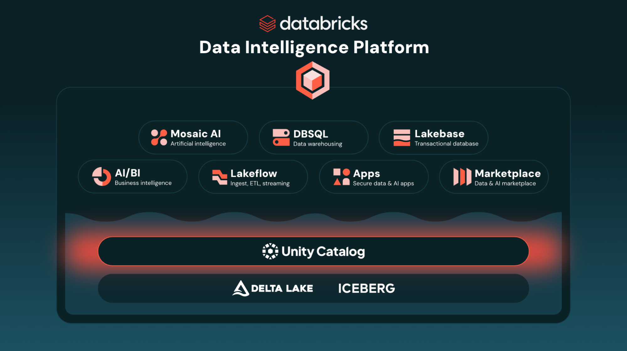 Confluent Tableflow + Databricks Unity Catalog | Real-Time Data to AI ...