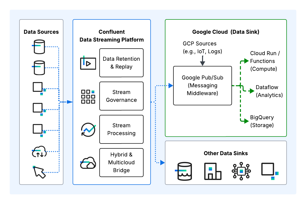 confluent-vs-pubsub-together