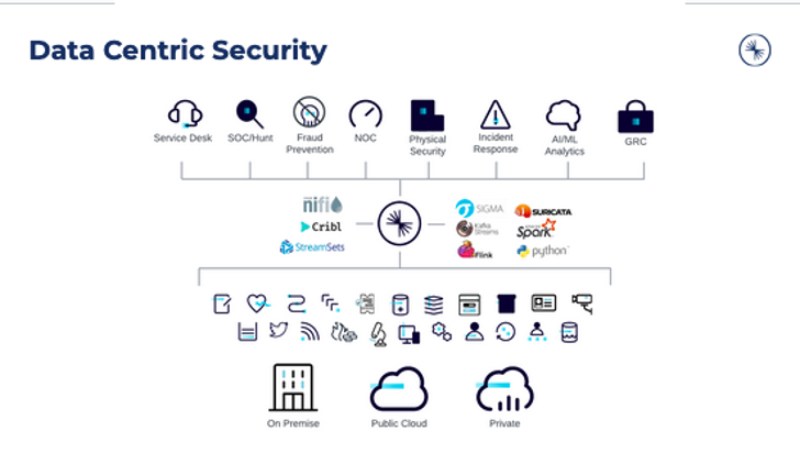 MPL Enhances Trust and Security with Confluent's Data Streaming Platform