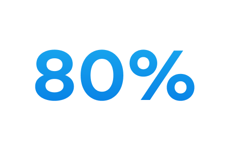 80%