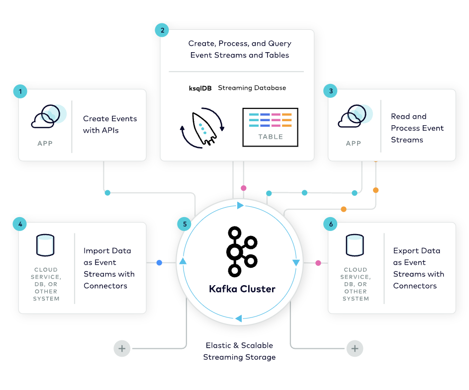 Kafka Cluster Diagram
