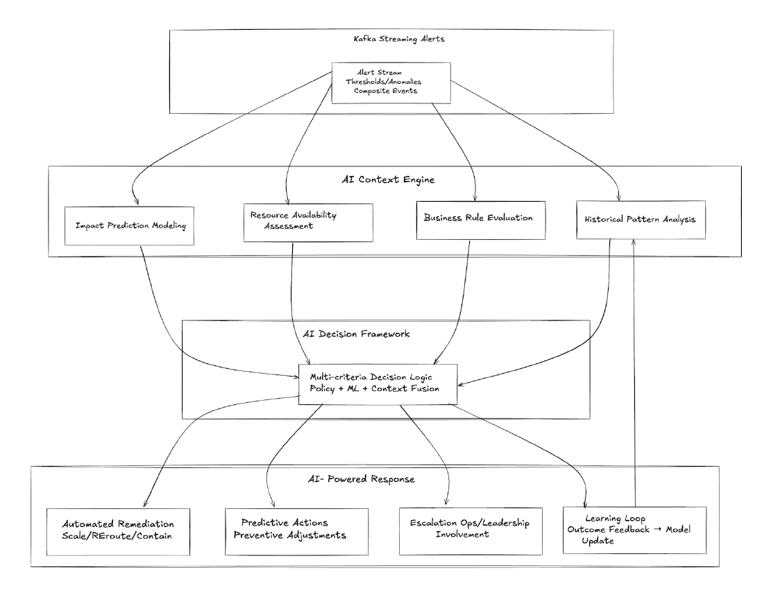Remote Alert Pattern How to Build Real-Time Alerts to Stay Ahead of Critical Events