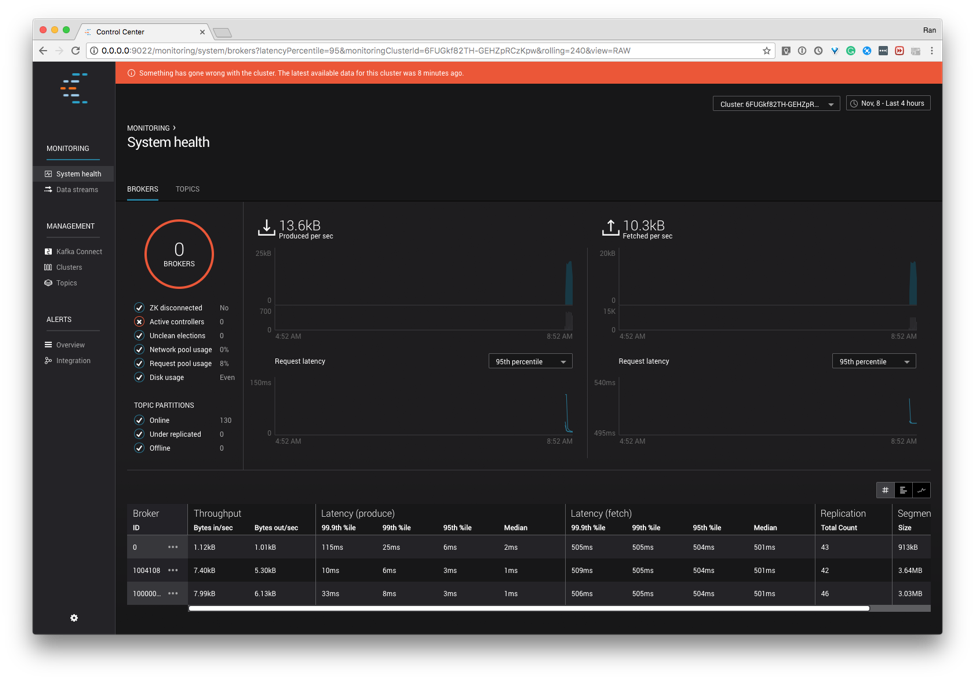Introducing Confluent Platform 4.0