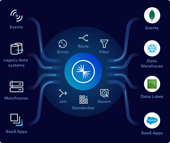 Modernize your tech stack image