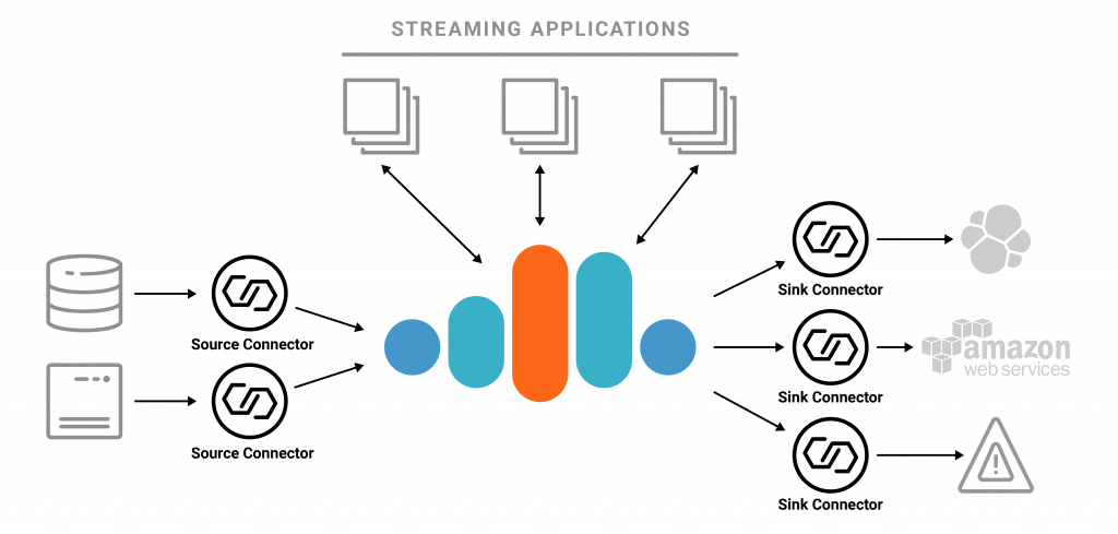 Stream Processing Made Easy With Confluent Cloud and KSQL