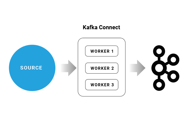 4 Steps to Creating Apache Kafka Connectors with the Kafka Connect API