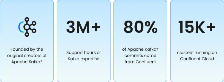 Confluent Cloud: quick stats and highlights