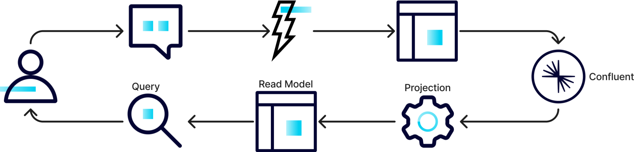 CQRS Image 7