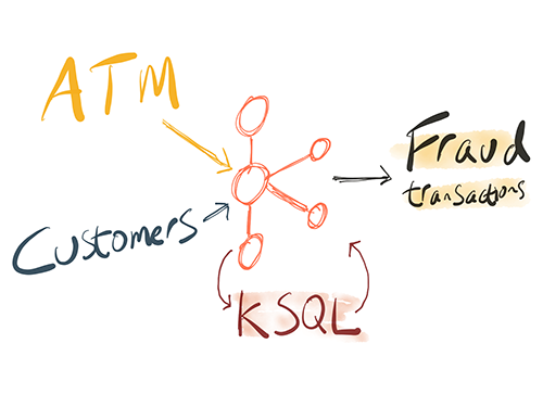 ATM Fraud Detection with Apache Kafka and KSQL