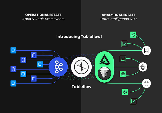 Feed Your Data Lake With Real-Time, Analytics-Ready Tables for 30-50% Lower Cost Using Tableflow