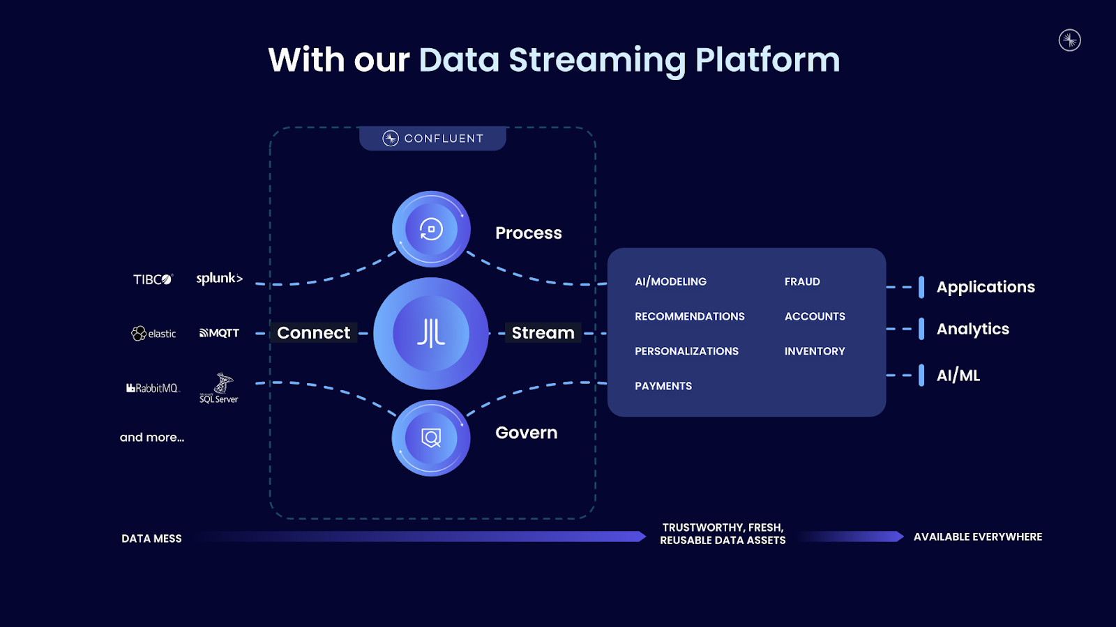 Confluent Recognized as a Leader in The Forrester Wave™: Streaming Data Platforms, Q4 2025