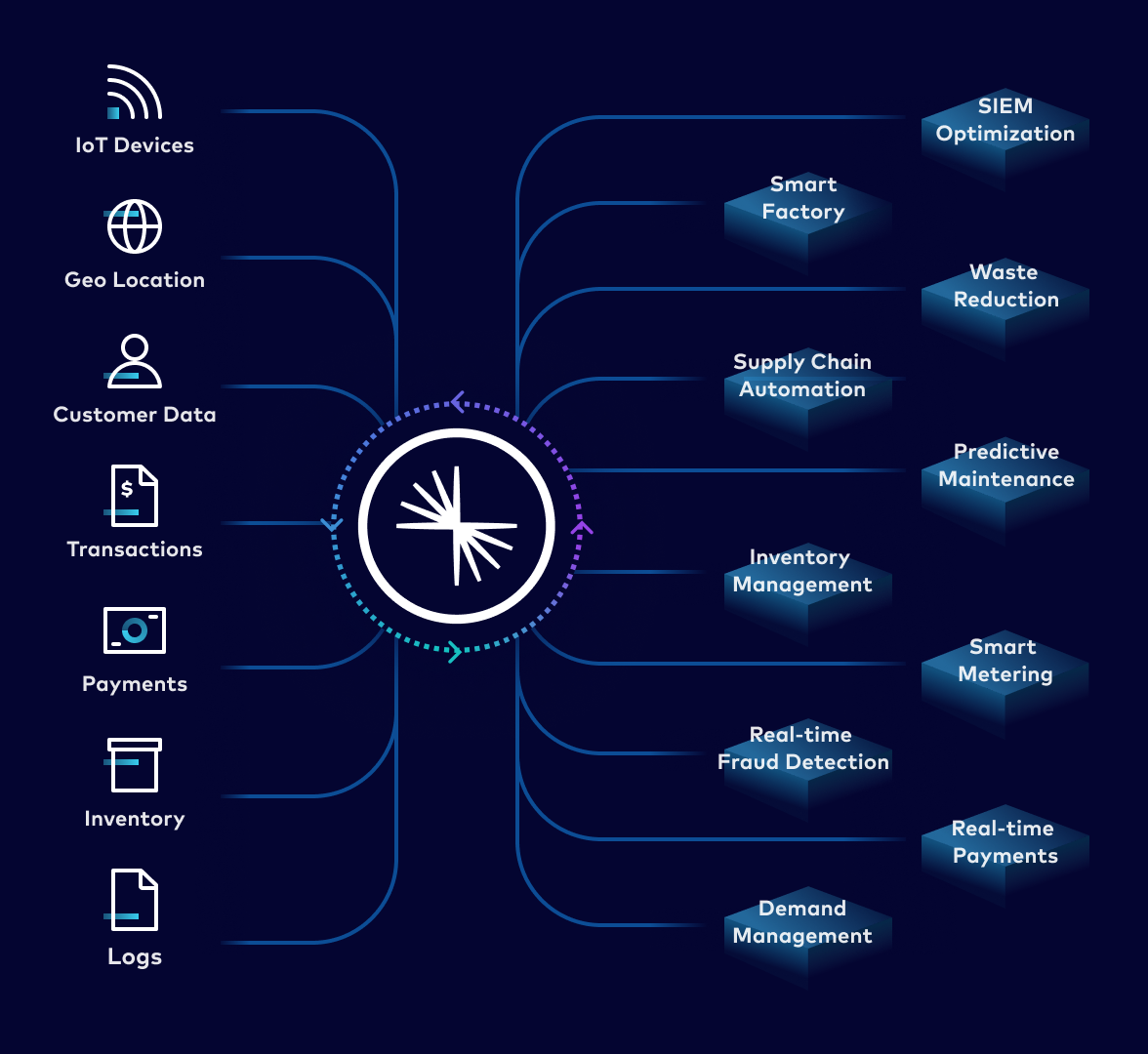 Backend Operations Outcome Image