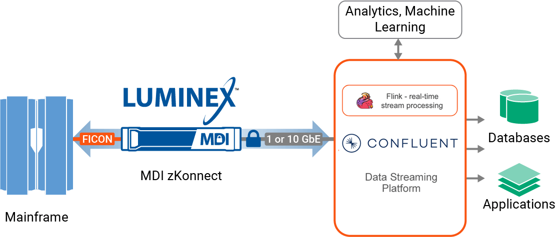 Luminex partner graphic