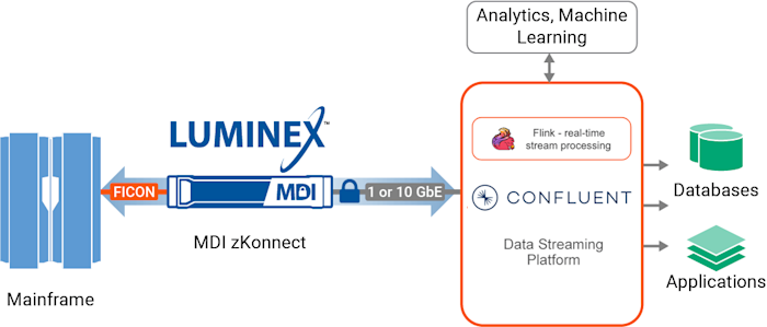 Luminex partner graphic