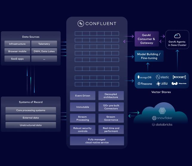 AI Page Diagram 5 (1)