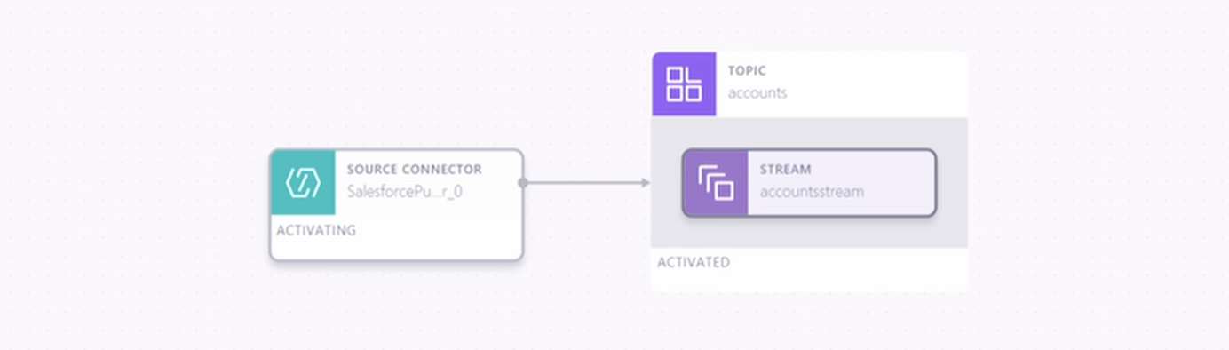 How Fully Managed Connectors Make Apache Kafka Easier