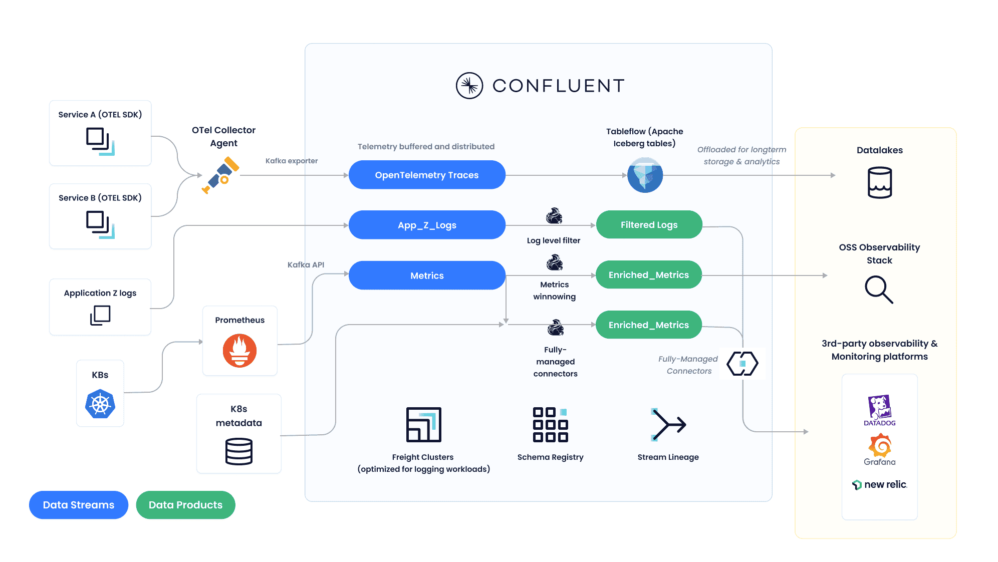 Reference-Architecture-Observability