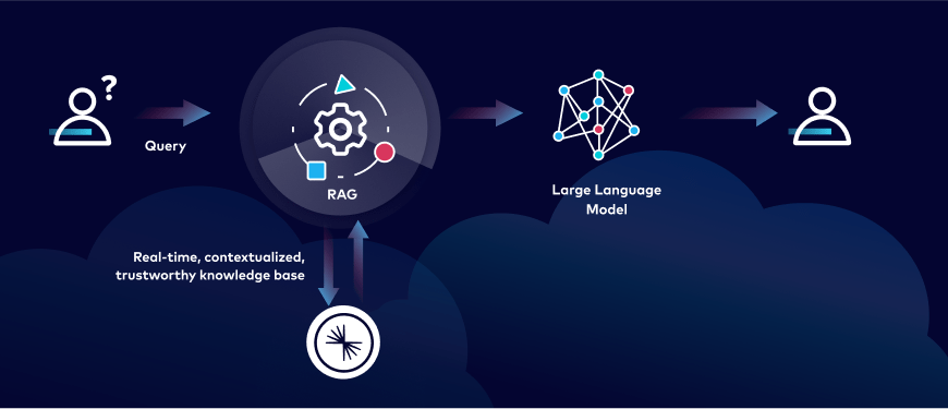 genai RAG diagram-min