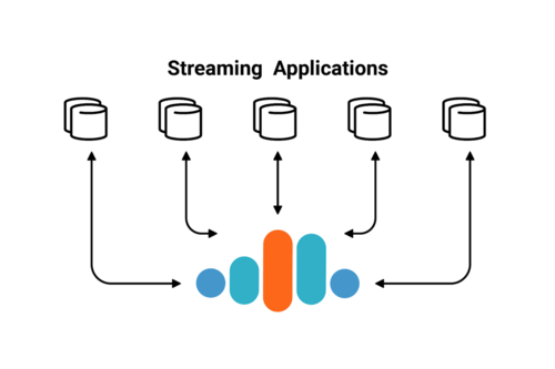 Getting Your Feet Wet with Stream Processing – Part 2: Testing Your Streaming Application