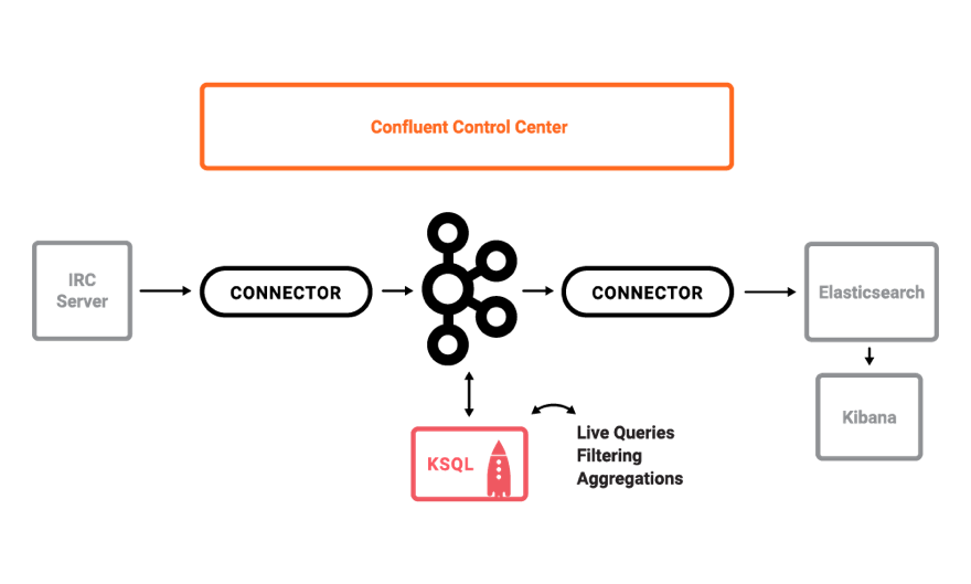Monitoring Apache Kafka with Confluent Control Center Video Tutorials