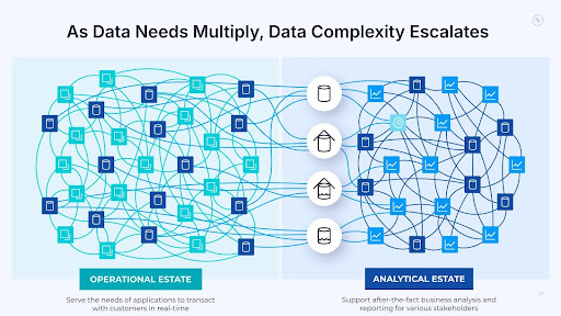 The operational-analytical divide in most modern organization only makes data management more fragmented and worsens data consistency and accessibility across the two domains