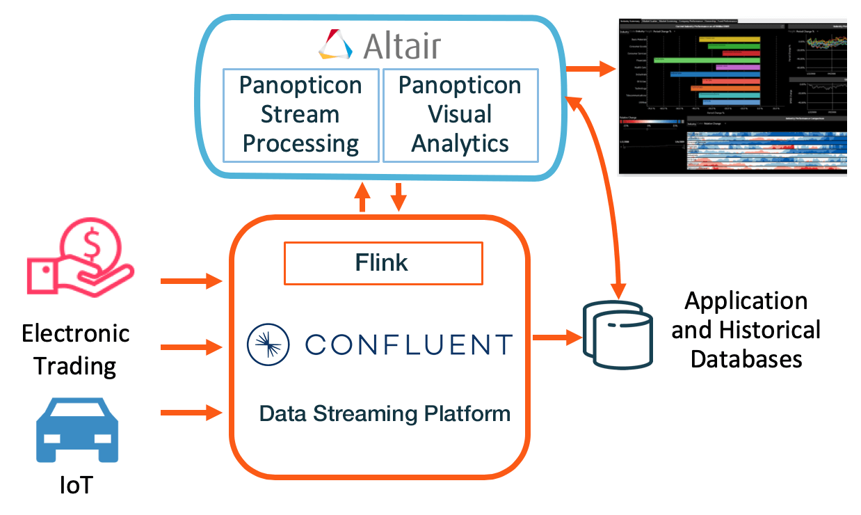 Panopticon partner graphic