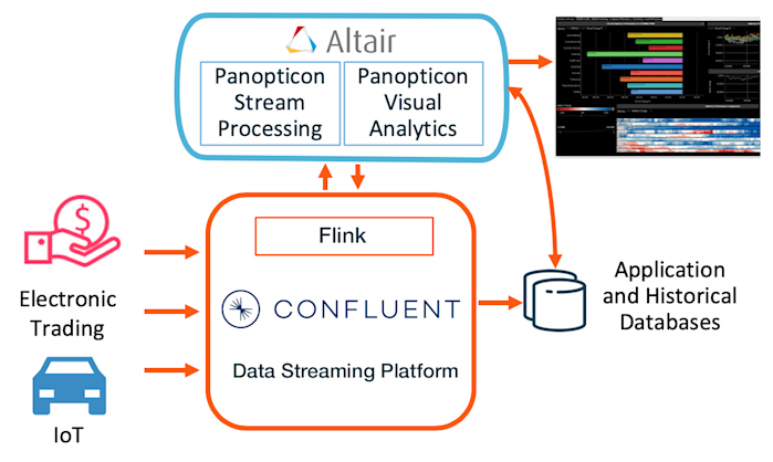 Panopticon partner graphic