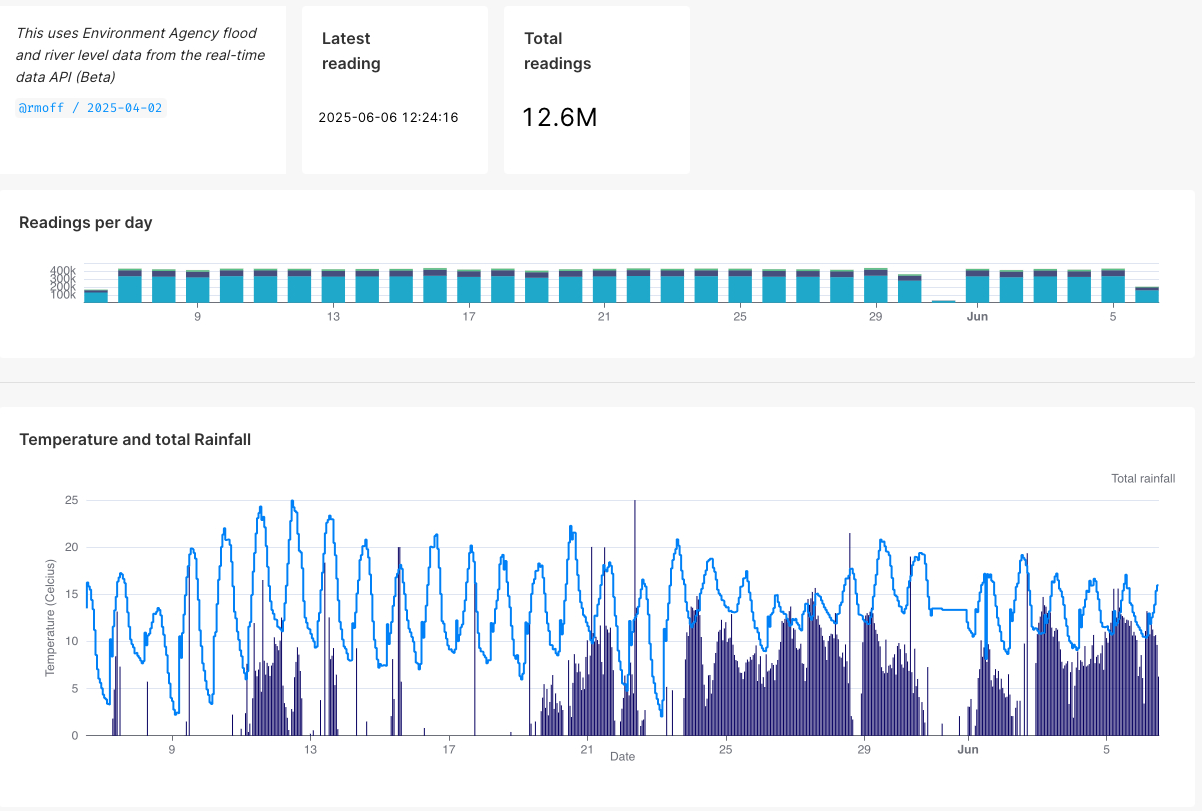 Building Streaming Data Pipelines, Part 2: Data Processing and Enrichment With SQL