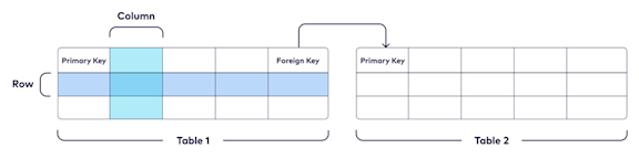 What Is a Database? Types, Examples, and Use Cases | Confluent