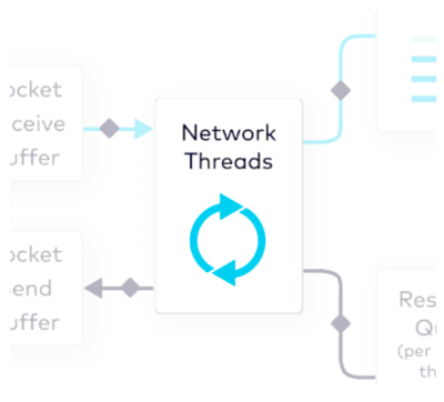 network-thread.png