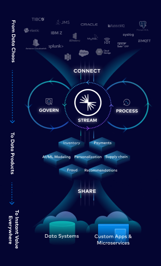 Solution hub build data products mobile image