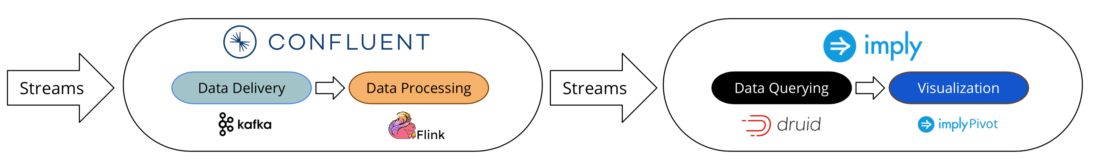 Imply partner graphic