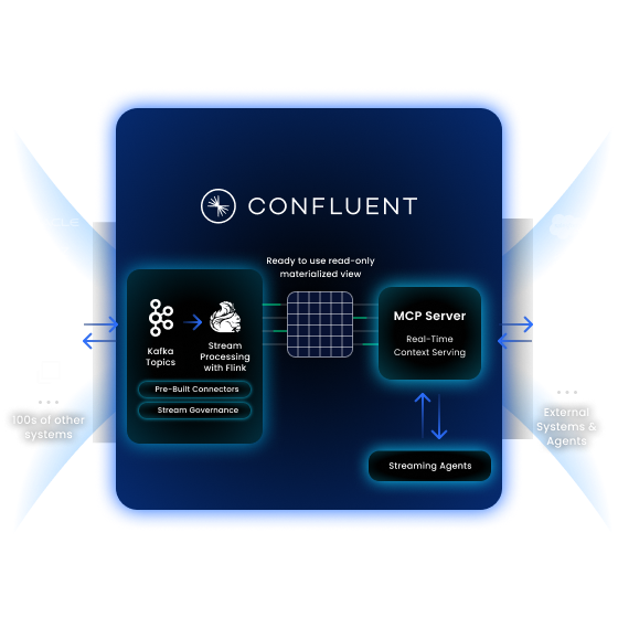 Fresh Context to Power Every AI Decision