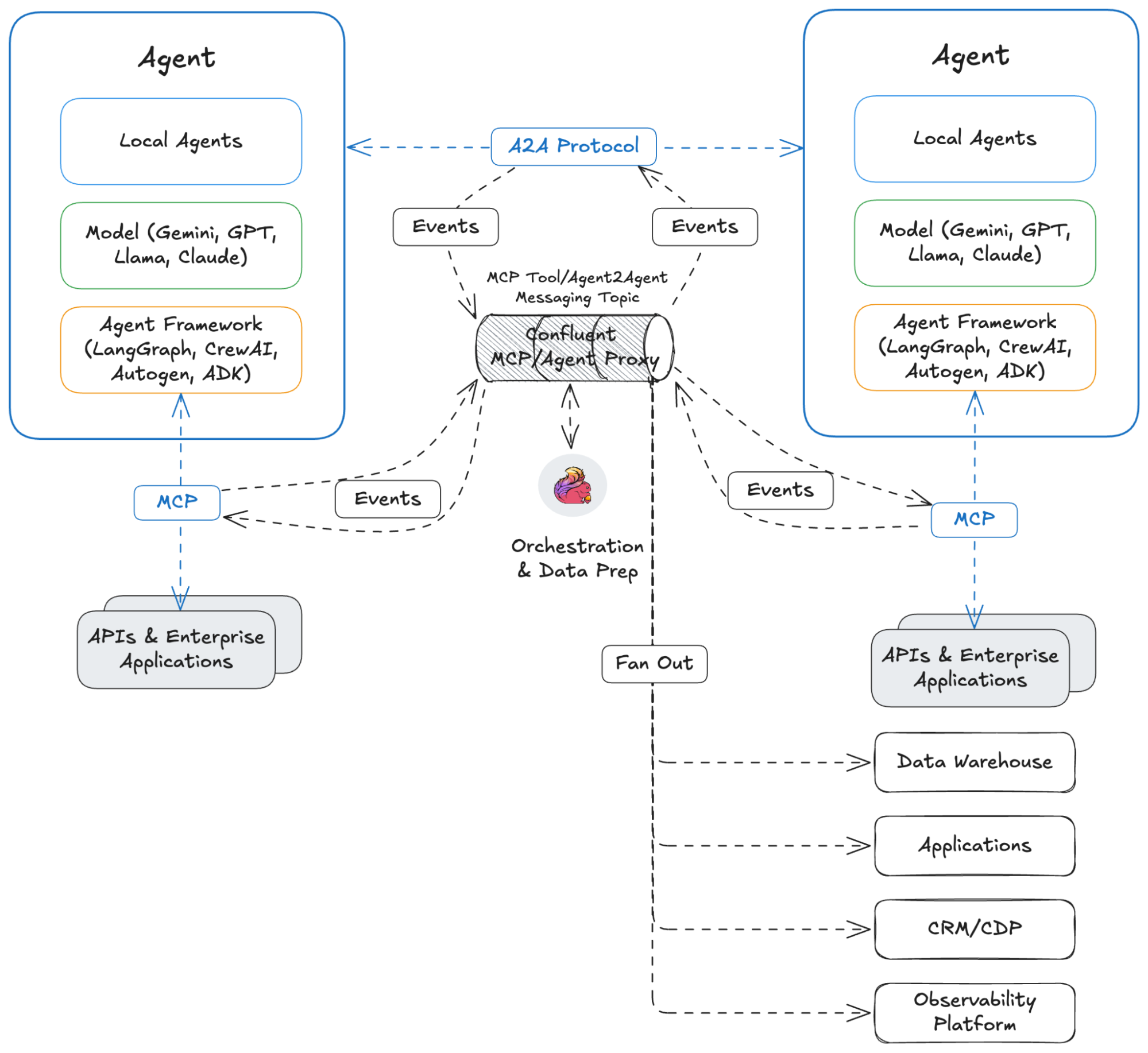 Confluent + Google Cloud: Real-Time Backbone for Agentic AI
