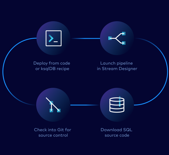 Stream Designer real time diagram