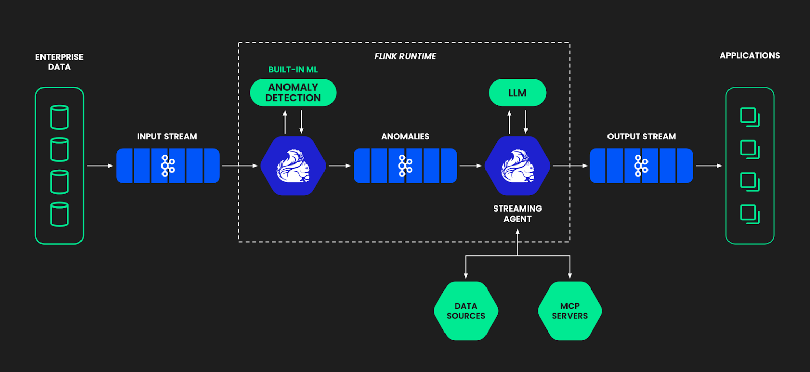 Detecting the Unexpected: Built-in Real-Time Anomaly Detection With Confluent Cloud for Apache Flink®