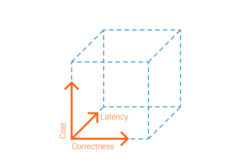 Streams and Tables: Two Sides of the Same Coin