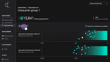 Introducing Confluent Platform 5.0