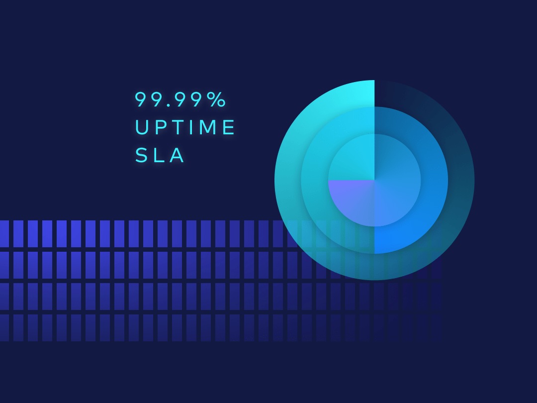 uptime-min