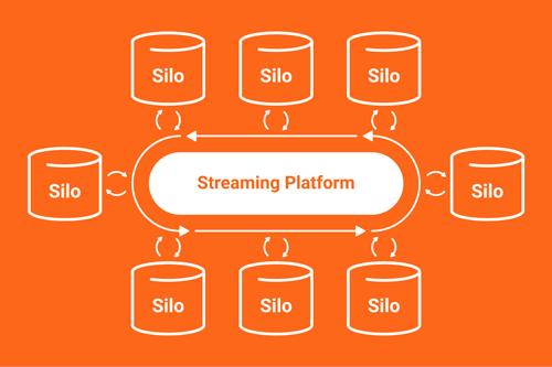 Is Event Streaming the New Big Thing for Finance?