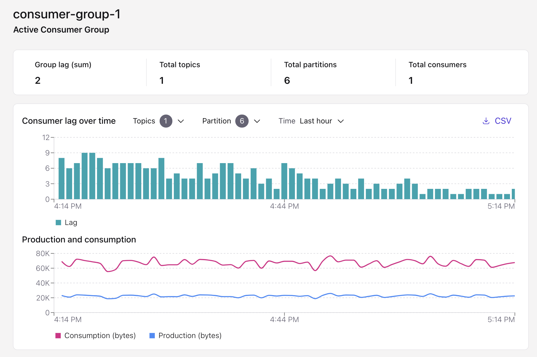 Streamlining Your Workflow – Confluent Cloud Console Feature Roundup 