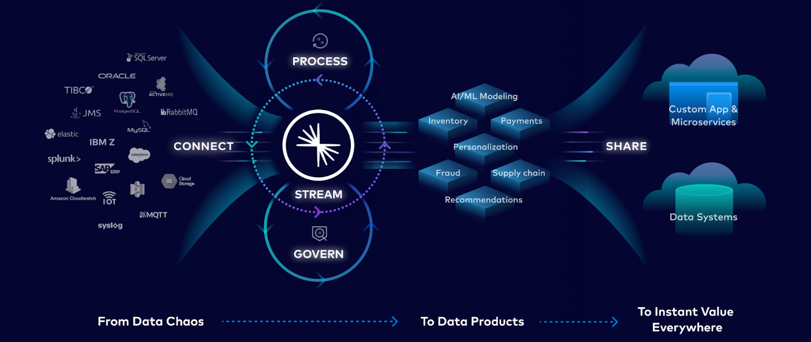 5 Years of Confluent Cloud Connectors: Exploring Your Top Connector Picks