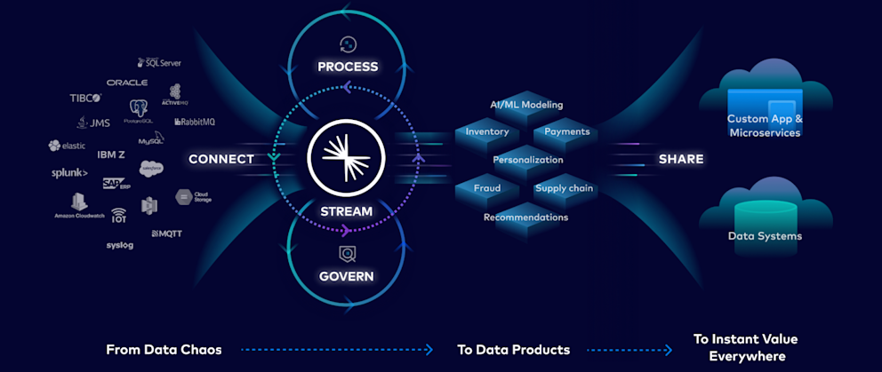 Salesforce Snow Integrating Salesforce with Snowflake