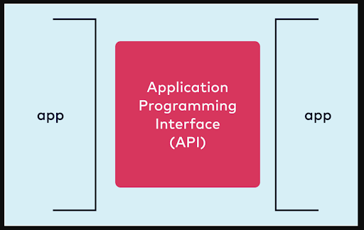 REST API definition | Confluent